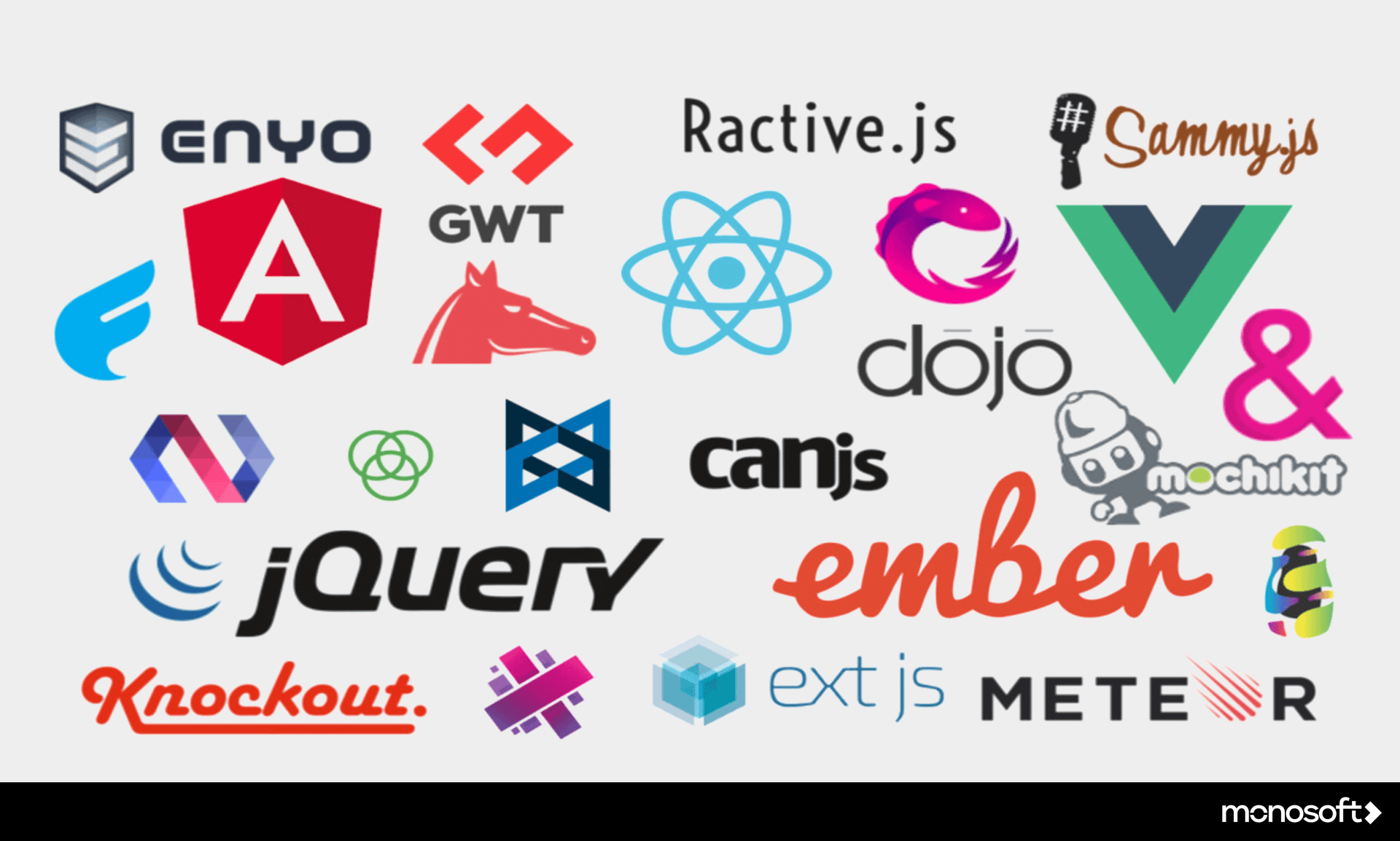 client-side-development-frameworks